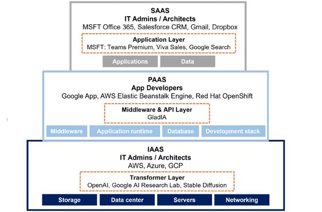 国产数据库龙头上市 软件行业长期价值与人工智能基础软件发展展望