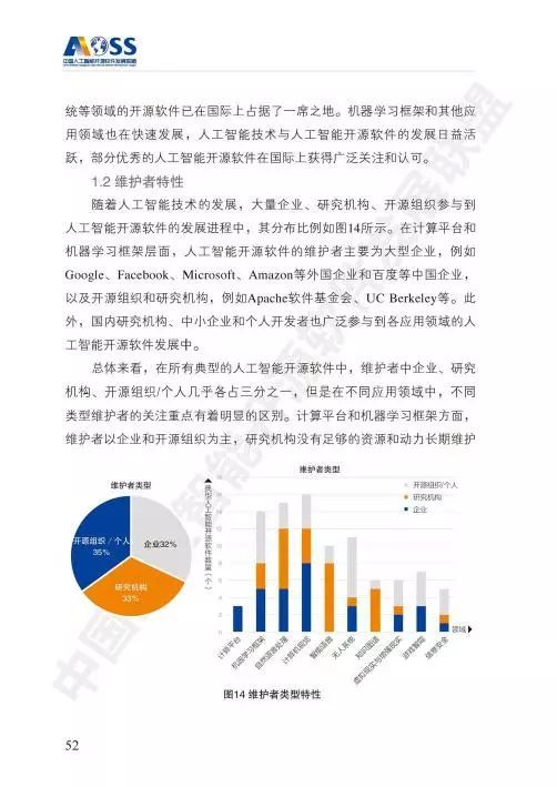 AOSS中国人工智能开源软件发展白皮书 人工智能基础软件开发的机遇与挑战