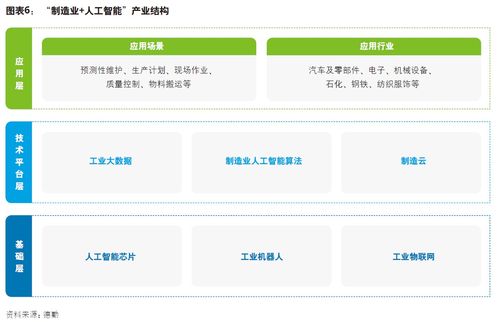 制造业人工智能创新应用发展报告 聚焦AI基础软件开发现状与展望