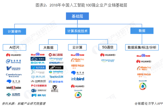 2018年中国人工智能产业链深度研究 基础层、技术层与应用层的协同与突破