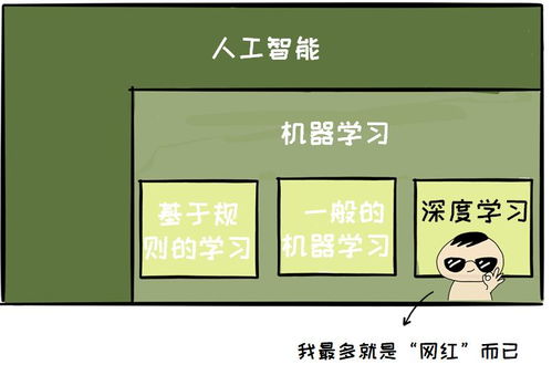 人工智能项目 入门而非入坑——写给基础软件开发者的避坑指南